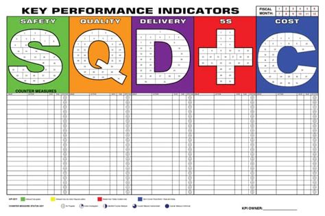 Lean expert Keyan Zandy explains how to use them for your huddles. . Free sqdc excel template